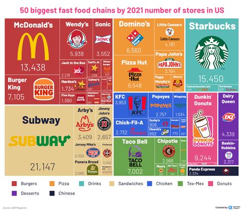 Visualizing America’s Most Popular Fast Food Chains