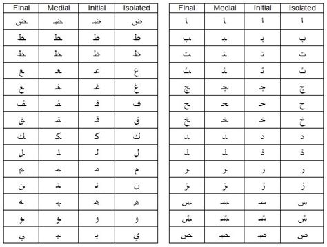 Arabic - College Homework Help and Online Tutoring