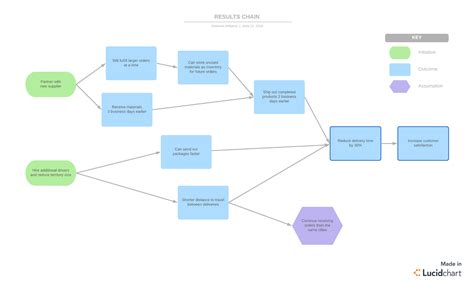 Benefits Map Template | HQ Printable Documents