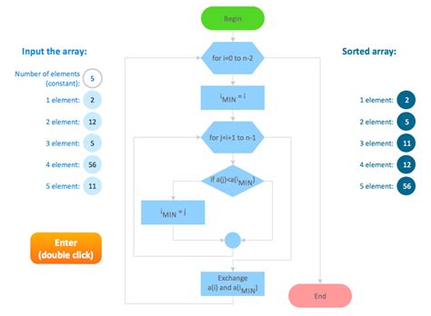 Flow Chart Design How To Design A Good Flowchart Create Flowcharts ...