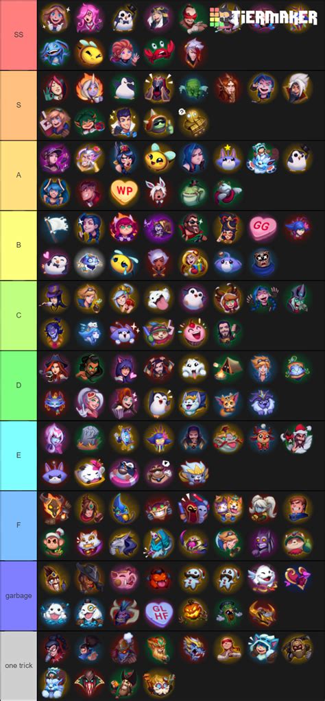 League of Legends emotes Tier List (Community Rankings) - TierMaker