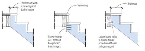 Attaching Stair Stringers | JLC Online