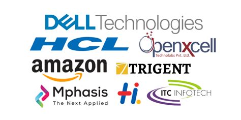 List Of IT Companies In Bangalore - 2024