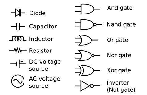 Electronic symbol - Wikipedia