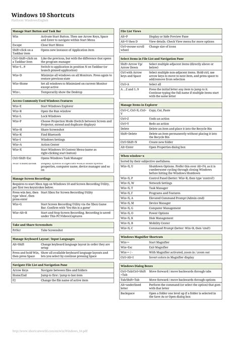 Windows Keyboard Shortcuts Printable List