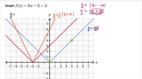 worksheet. Absolute Value Functions Worksheet. Grass Fedjp Worksheet ...