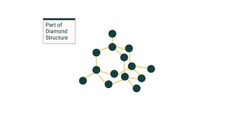 Giant Covalent Compounds