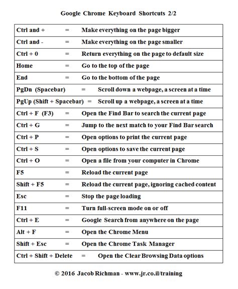 40 Google Chrome Keyboard Shortcuts