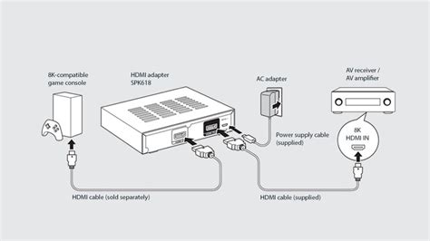 Xbox Series X's HDMI 2.1 headache with AV receivers finally has a ...