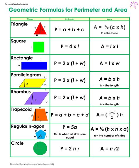 Area And Perimeter Formulas Printable