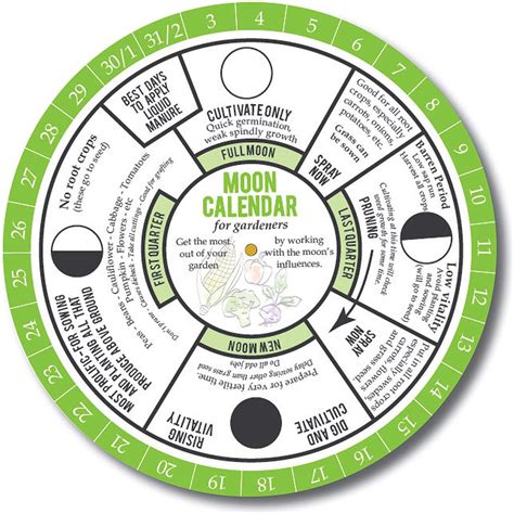 Lunar Planting Calendar