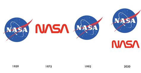 The nonsense of NASA's logo changes - brandgym