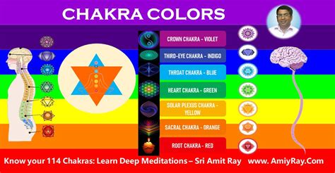 Chakra Colors and Their Meanings (Best Guide)