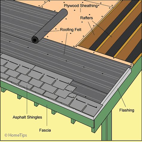 Asphalt Shingle Roof Details