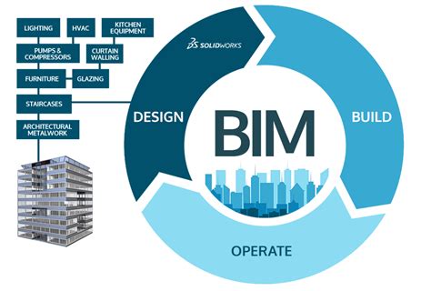 BIM Technology Logo - LogoDix