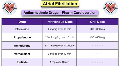 Atrial Fibrillation Treatment Guidelines: Drugs, Medication Options ...