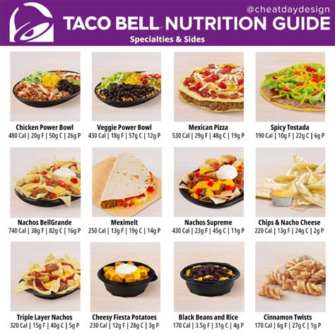 Taco Bell Menu Printable