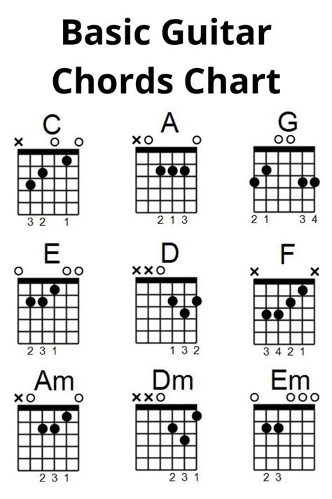 Basic Guitar Chords Chart | Basic guitar chords chart, Guitar chord ...