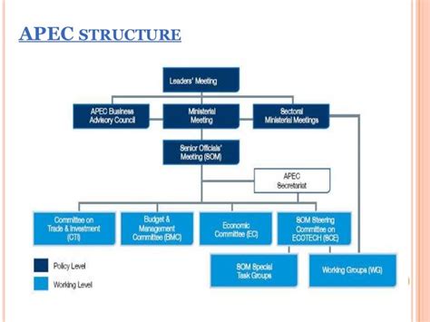 Apec ppt