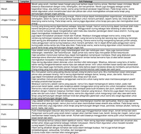 maksud warna dalam psikologi - Jacob Lewis