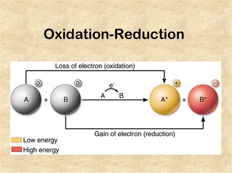 Oxidation-Reduction