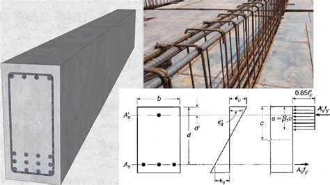 Design of Doubly Reinforced Concrete Rectangular Beams with Example ...