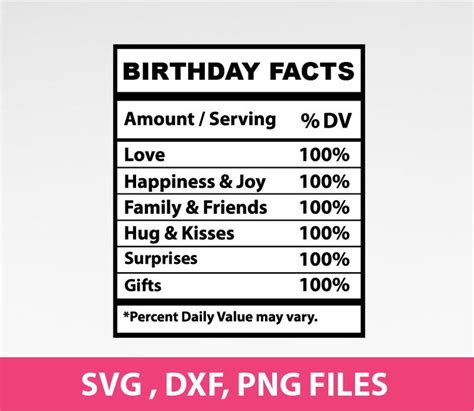 Birthday Facts Nutrition Facts PNG and SVG Dxf 206 | Etsy