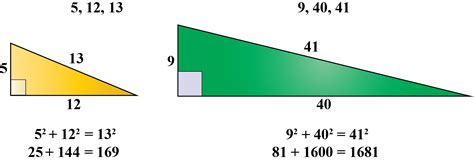 Pythagorean Triples - Definition, Formula & Examples - Cuemath