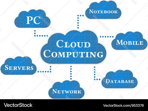 Cloud computing diagram Royalty Free Vector Image