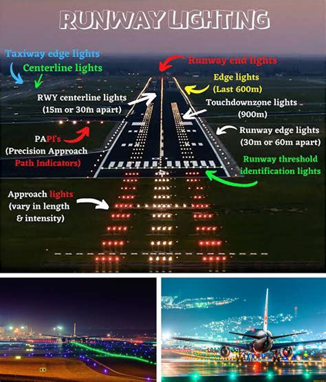 Energy Saving Airport Runway Inset Centerline Light Helipad Center Line ...