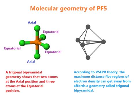 PF5 lewis structure, molecular geometry, bond angle, hybridization