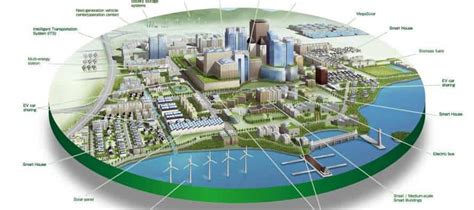 City Development Plan (CDP) & comparison with master plan