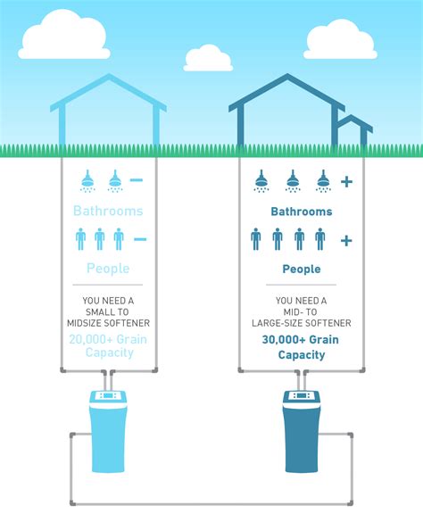 How to Choose a Water Softener for Your Home | Step-by-Step Guide