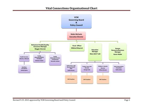 40 Organizational Chart Templates (Word, Excel, PowerPoint)