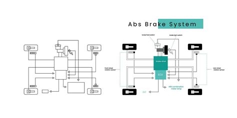 abs brake system diagram vector 24766635 Vector Art at Vecteezy