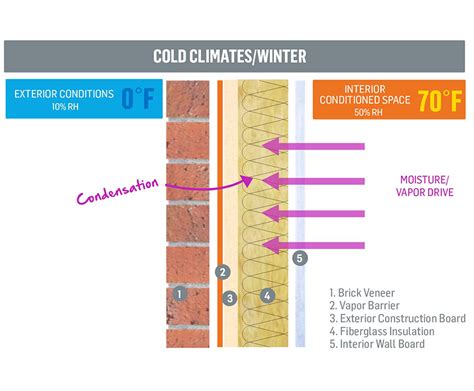 What is 6 Mil Vapor Barrier? A Simple Guide to Poly