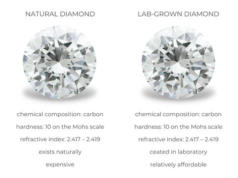 Lab-Grown Diamonds vs Natural Diamonds | Diamond Buzz