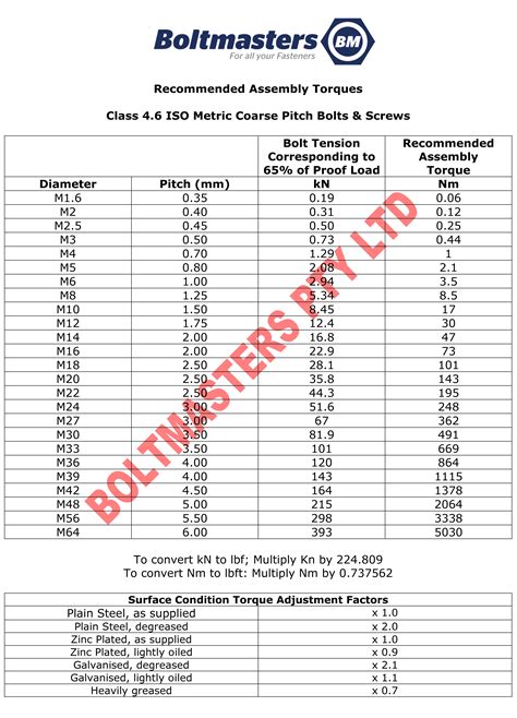 Metric Bolt Torque Specifications Seaboard Marine, 42% OFF