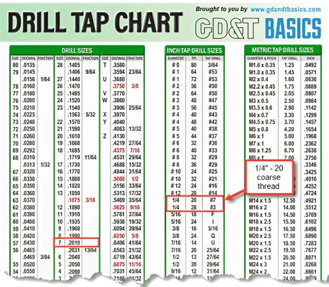 Printable Drill Bit Size Charts [%100 Free + PDF]