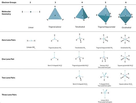 Molecular Geometry and Covalent Bonding Models | Molecular geometry ...