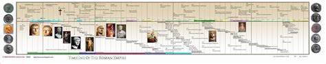 Roman Empire Timeline - #Empire #Roman #Timeline | World history ...