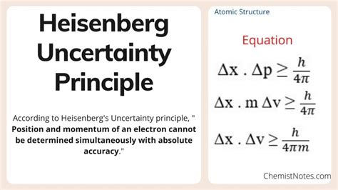 Heisenberg Uncertainty Principle Definition, Equation, and Application ...