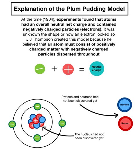 Jj Thomson Atomic Model Experiment