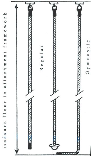 Location and Length of Climbing Ropes - Jammar MFG