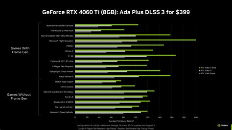 RTX4060Ti搭載のセール対象ゲーミングPCまとめ！メリットも | パソコンピックネット