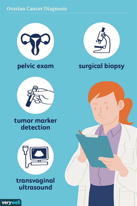 How Ovarian Cancer Is Diagnosed