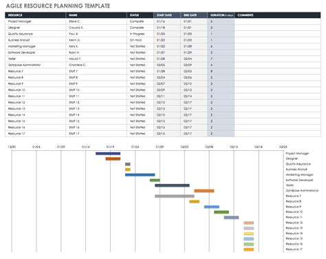 Outstanding Cost Time Resource Template Plan Of Actions And Milestones