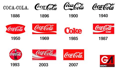 Coca Cola Logo Evolution