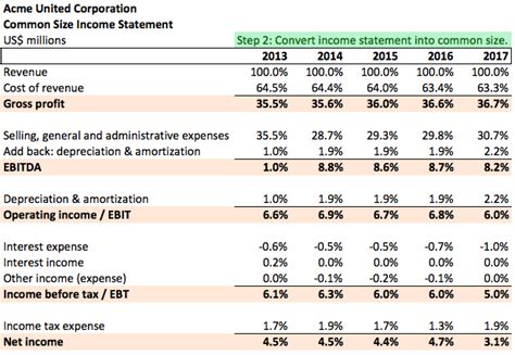 How To Analyze Common Size Income Statement | microcap.co