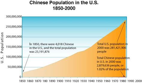 Though it shows up towards the modern years, this shows an estimate of ...